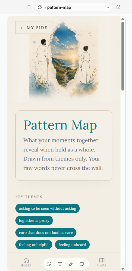 The 4th Wall Pattern Map showing how repeating moments are grouped into a shared pattern